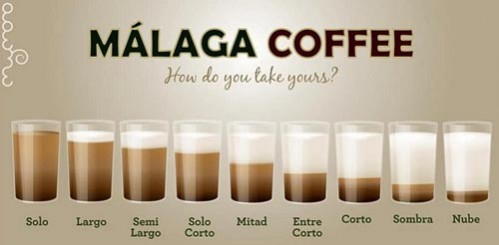 Kaffevarianten Malaga